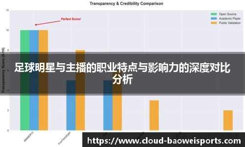 足球明星与主播的职业特点与影响力的深度对比分析